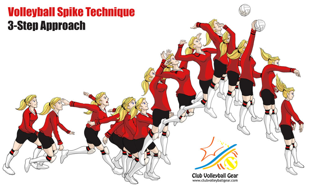 Volleyball 3-step Hitting Approach Sequence - Volleyball Basics,Volleyball Basics for Kids